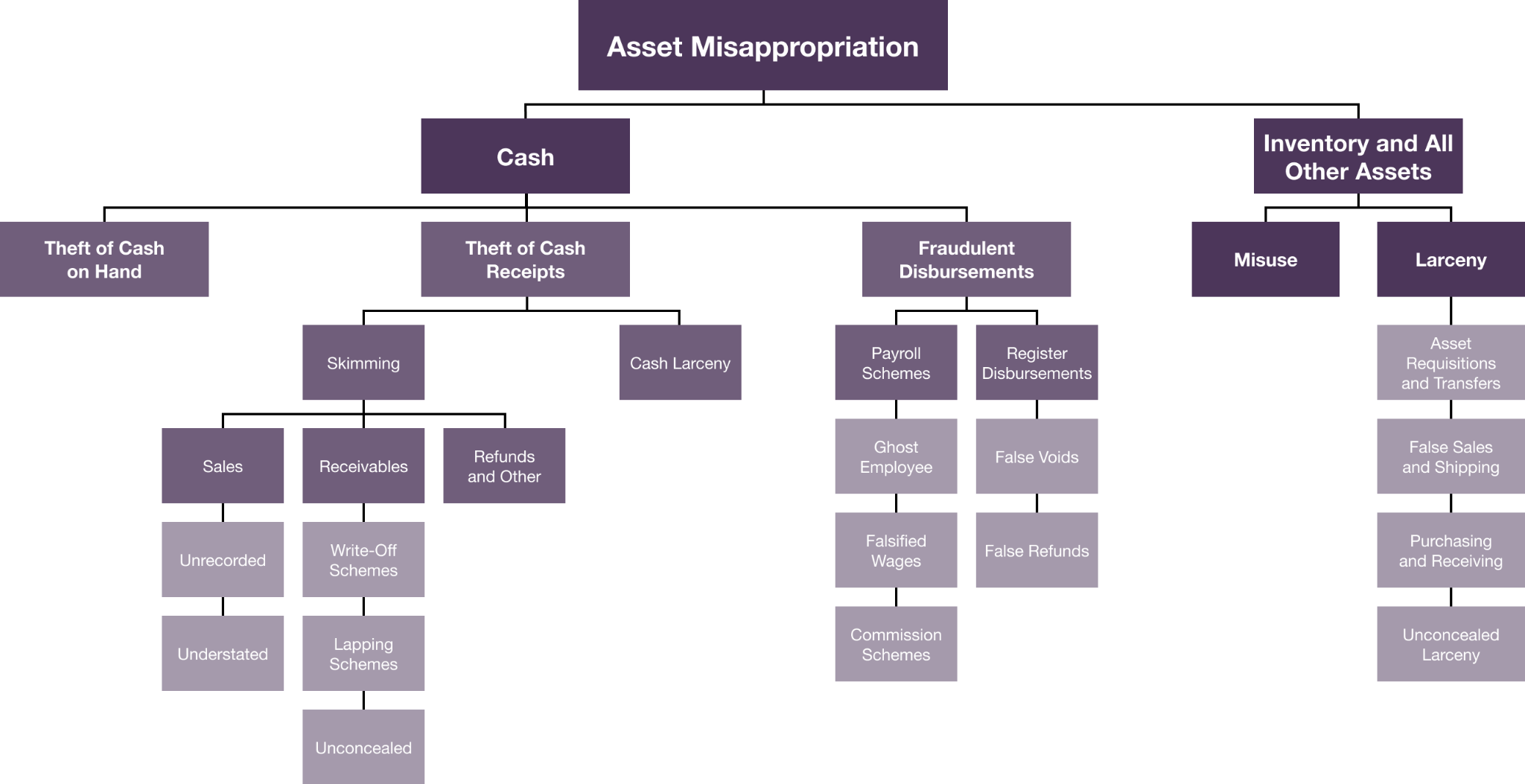 Solution Coverage Diagram